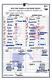 Game Used Yankees Lineup Card Fanatics Authentic Coa Item#11626231